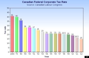CANADA-CORPORATE-TAX-RATE