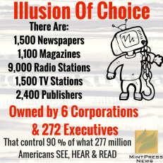 main stream media owned by 6 corps