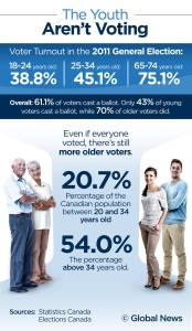 young_vote_infographic