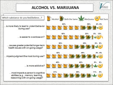alcohol-vs-marijuana