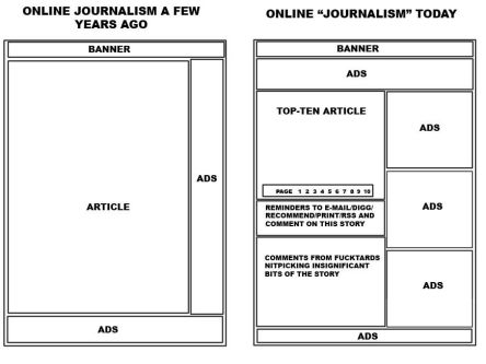 online-journalism-then-versus-now