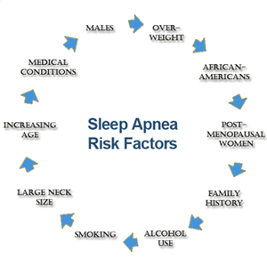 sleep-apnea-risk